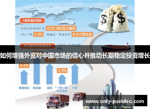 如何增强外资对中国市场的信心并推动长期稳定投资增长