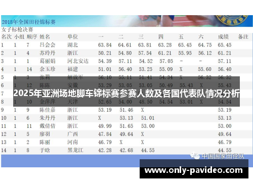 2025年亚洲场地脚车锦标赛参赛人数及各国代表队情况分析