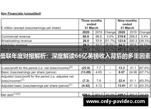 曼联年度财报解析：深度解读66亿英镑收入背后的多重因素