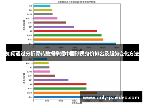 如何通过分析德转数据掌握中国球员身价排名及趋势变化方法 如何通过分析德转数据掌握中国球员身价排名及趋势变化方法