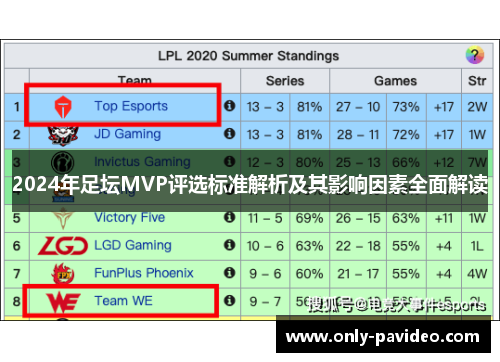 2024年足坛MVP评选标准解析及其影响因素全面解读 2024年足坛MVP评选标准解析及其影响因素全面解读