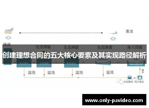 创建理想合同的五大核心要素及其实现路径解析 创建理想合同的五大核心要素及其实现路径解析