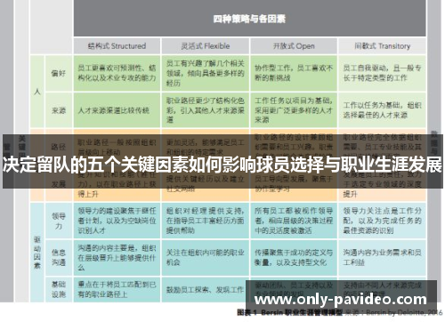 决定留队的五个关键因素如何影响球员选择与职业生涯发展 决定留队的五个关键因素如何影响球员选择与职业生涯发展