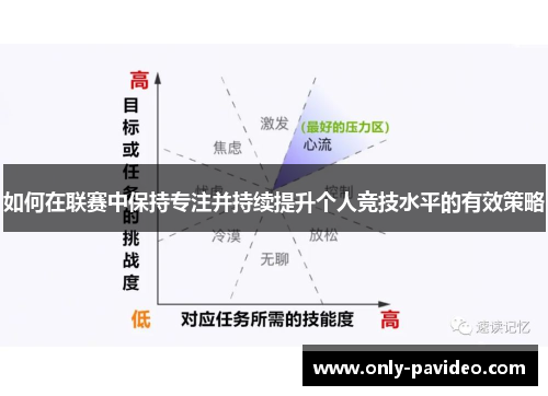 如何在联赛中保持专注并持续提升个人竞技水平的有效策略