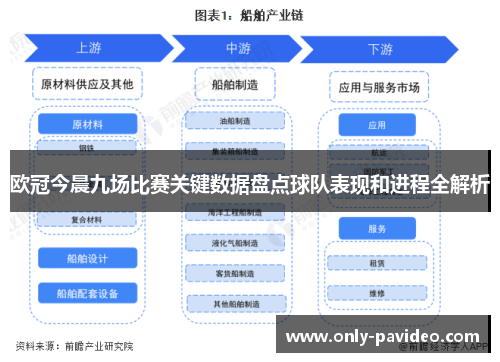 欧冠今晨九场比赛关键数据盘点球队表现和进程全解析 欧冠今晨九场比赛关键数据盘点球队表现和进程全解析