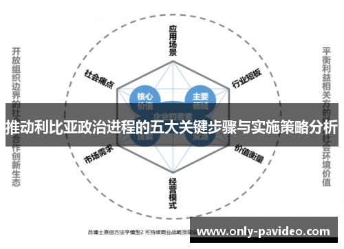 推动利比亚政治进程的五大关键步骤与实施策略分析 推动利比亚政治进程的五大关键步骤与实施策略分析