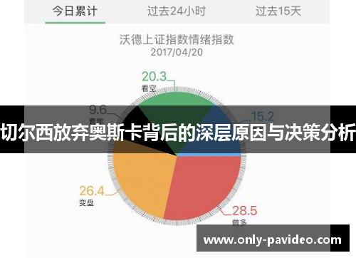 切尔西放弃奥斯卡背后的深层原因与决策分析 切尔西放弃奥斯卡背后的深层原因与决策分析