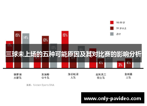 三球未上场的五种可能原因及其对比赛的影响分析
