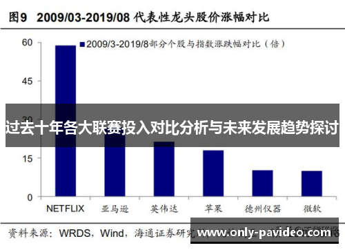 过去十年各大联赛投入对比分析与未来发展趋势探讨