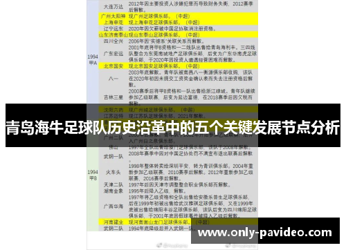 青岛海牛足球队历史沿革中的五个关键发展节点分析