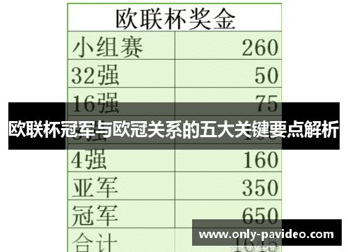 欧联杯冠军与欧冠关系的五大关键要点解析 欧联杯冠军与欧冠关系的五大关键要点解析
