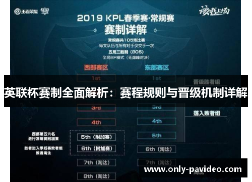 英联杯赛制全面解析:赛程规则与晋级机制详解 英联杯赛制全面解析:赛程规则与晋级机制详解
