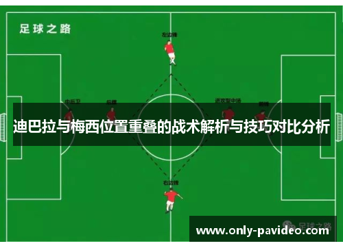 迪巴拉与梅西位置重叠的战术解析与技巧对比分析 迪巴拉与梅西位置重叠的战术解析与技巧对比分析