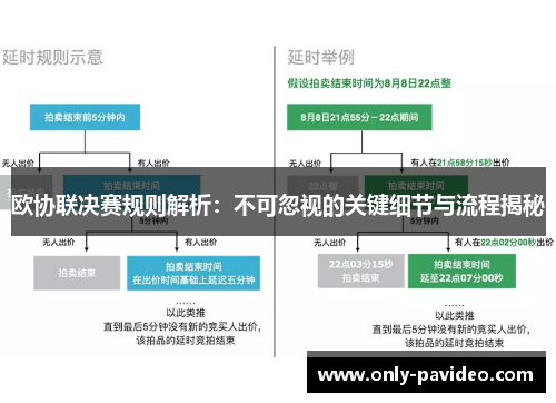 欧协联决赛规则解析：不可忽视的关键细节与流程揭秘