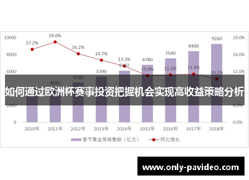 如何通过欧洲杯赛事投资把握机会实现高收益策略分析 如何通过欧洲杯赛事投资把握机会实现高收益策略分析