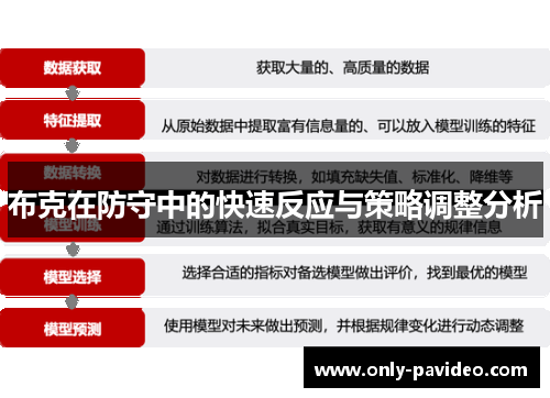 布克在防守中的快速反应与策略调整分析