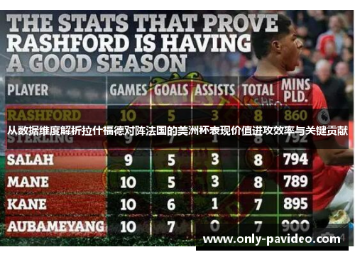 从数据维度解析拉什福德对阵法国的美洲杯表现价值进攻效率与关键贡献 从数据维度解析拉什福德对阵法国的美洲杯表现价值进攻效率与关键贡献