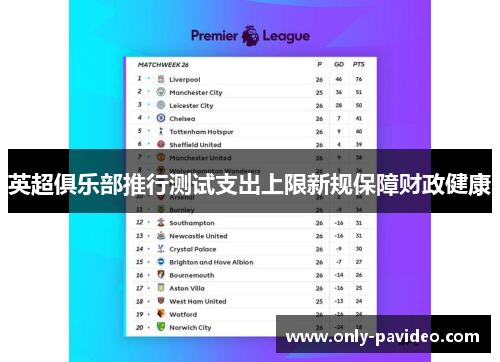 英超俱乐部推行测试支出上限新规保障财政健康