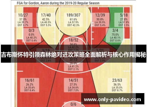 吉布斯怀特引领森林绝对进攻策略全面解析与核心作用揭秘 吉布斯怀特引领森林绝对进攻策略全面解析与核心作用揭秘